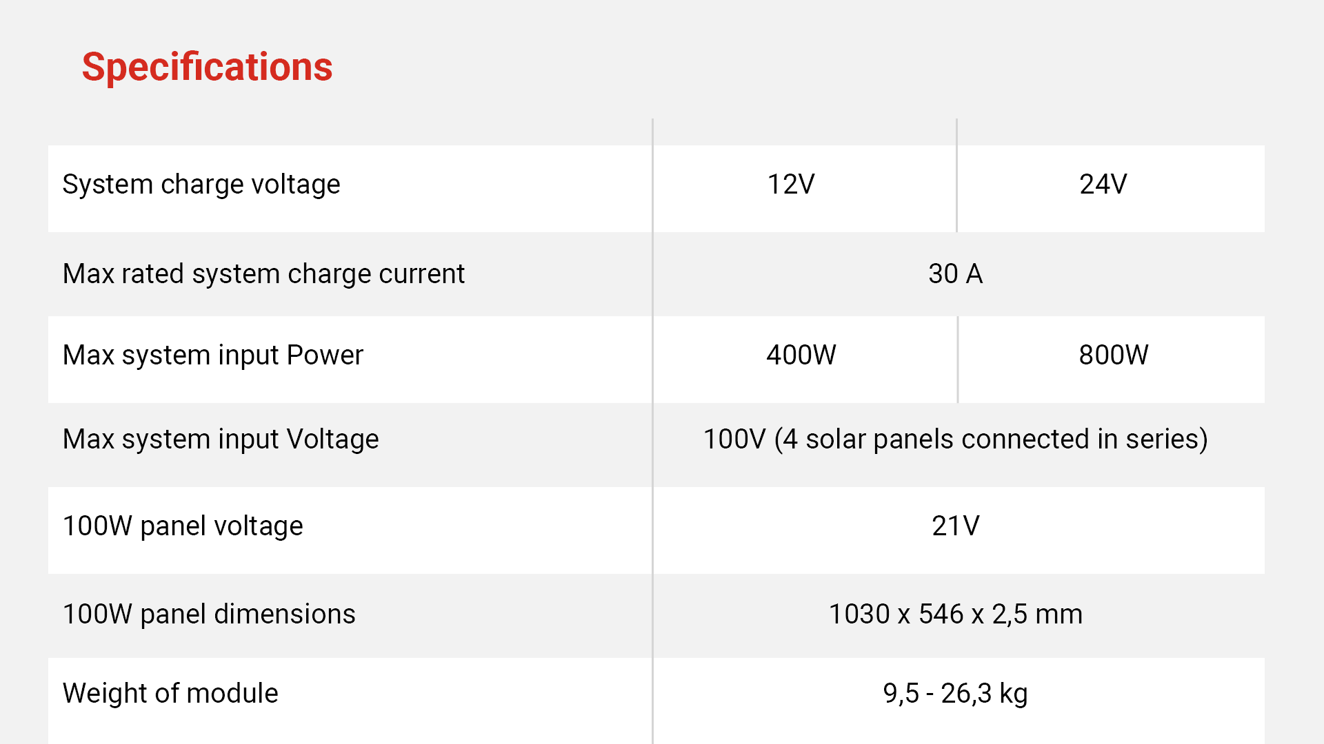 Specification table DEL solar panels